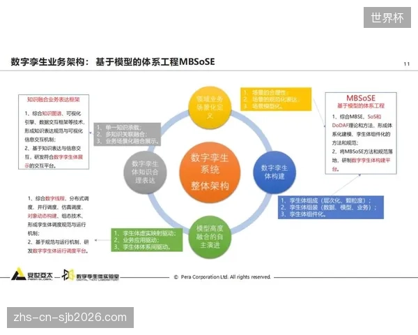 建得起，养不起”的困境重现，数字孪生系统高昂的后期维护和数据更新成本正在拖垮部分体育场馆